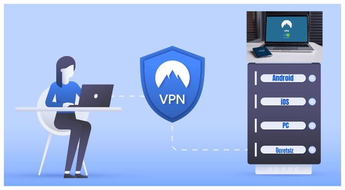 En İyi VPN İndir | Hızlı VPN Uygulaması (2023)