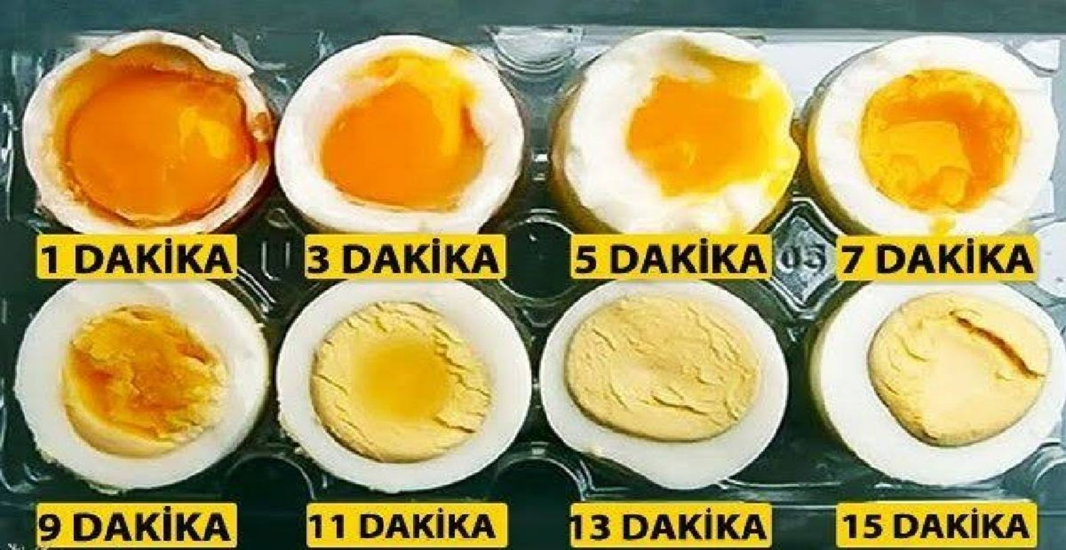 Kayısı Kıvamında Yumurta Kaç Dakikada Olur? Pişirme Süreleri